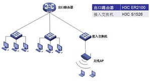 H3C ER2100企業級上網行為管理路由器 軟件開發的關鍵助力