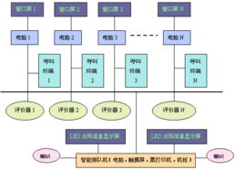 工控產品展示與計算機軟件開發 智能工業的雙輪驅動