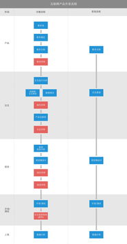 從構想到上線 互聯網產品開發與網絡技術開發全流程解析