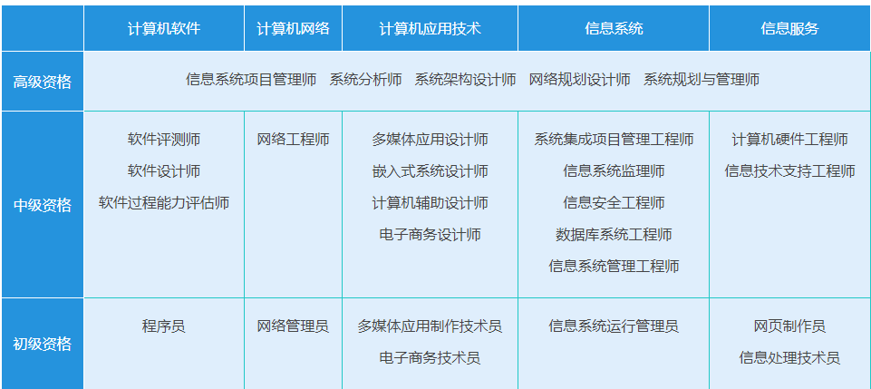 2021年5月軟考系統(tǒng)集成項目管理工程師通過經(jīng)驗分享